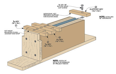 Finger Joint Jig Set
