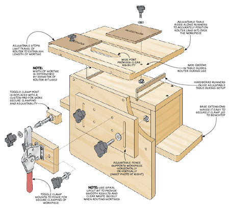 Mortising Bit Set
