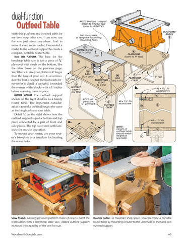 Plywood Shop Projects