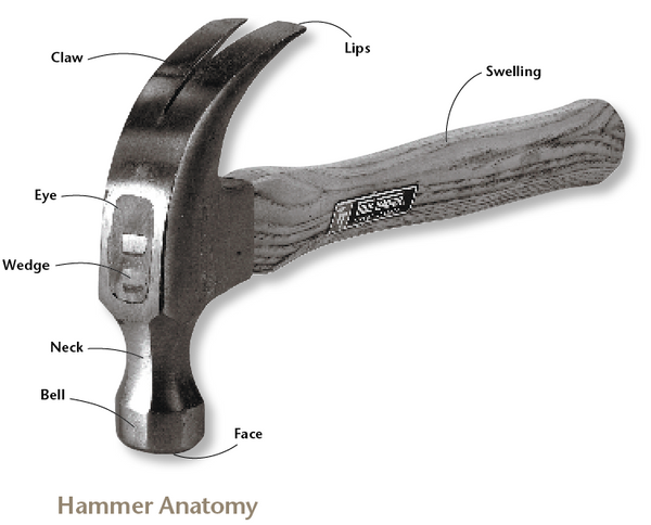 Build Furniture With a Hammer Digital Download