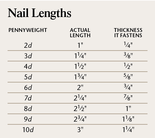 Build Furniture With a Hammer Digital Download